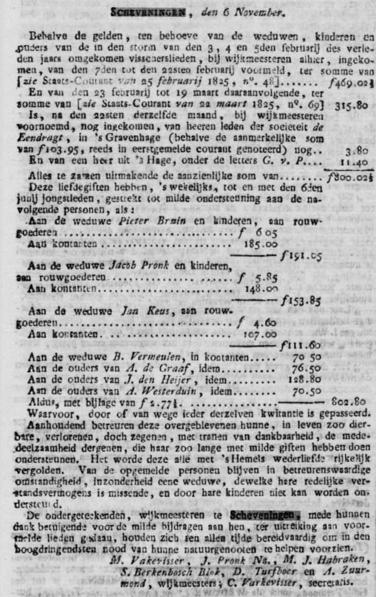 De Jonge Jacob Johannes